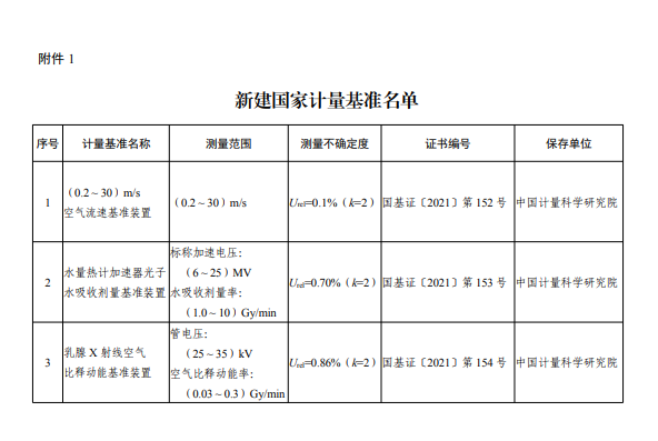 新建国家计量基准名单